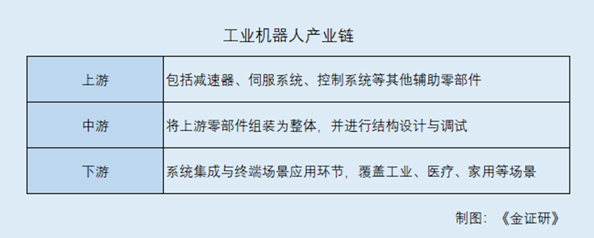 行业爆发产量“双增” 中证机器人指数近一年收益率超40%