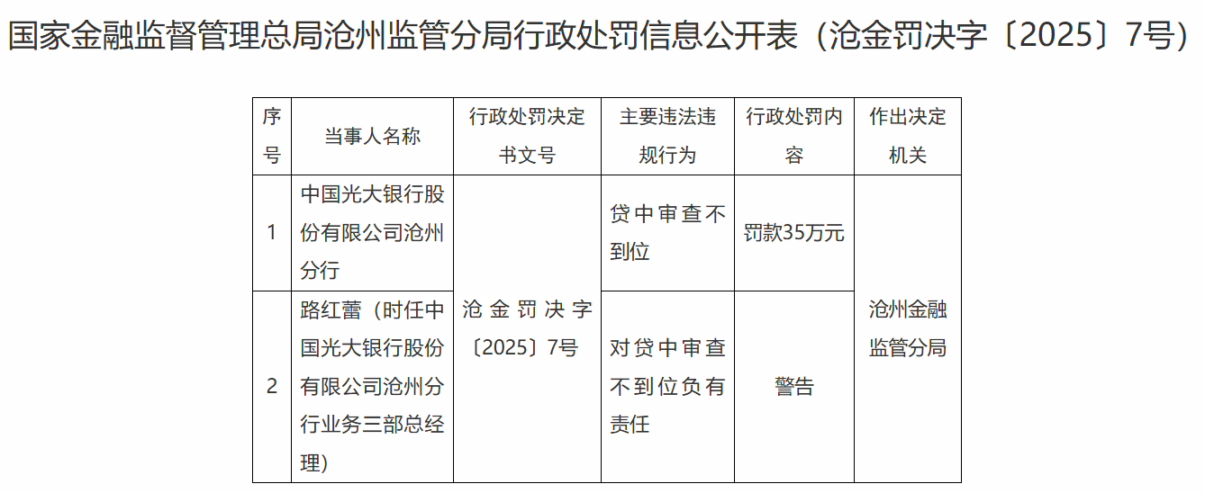 光大银行沧州分行收银保监局处罚 贷中审查不到位