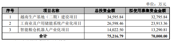 富佳股份拟发不超7亿可转债 同时拟不超10亿买理财 ​