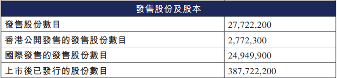 精锋医疗港股募12亿港元首日涨30.9% 两年半亏5亿元