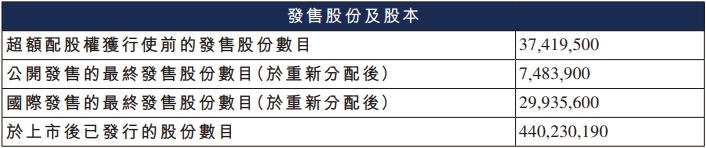 智谱募43.5亿港元上市首日盘中破发 3年半共亏62亿元