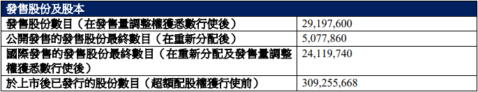 MINIMAX港股首日翻倍 募48亿港元3年3季共亏损13亿美元