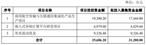 全信股份拟发不超3.12亿元可转债 业绩已连降2年3季 ​