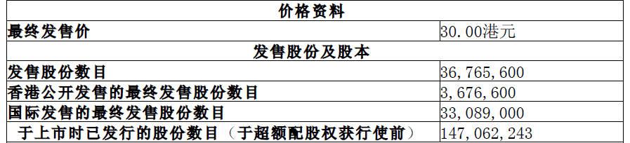 金浔资源港股募资11亿港元首日涨26% 境外生产主体屡受罚
