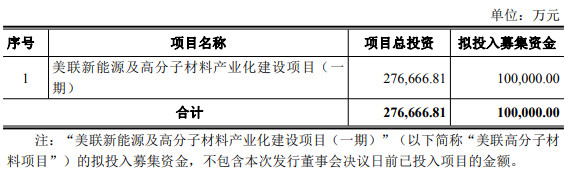 美联新材终止可转债改定增募不超10亿 2025前3季亏损
