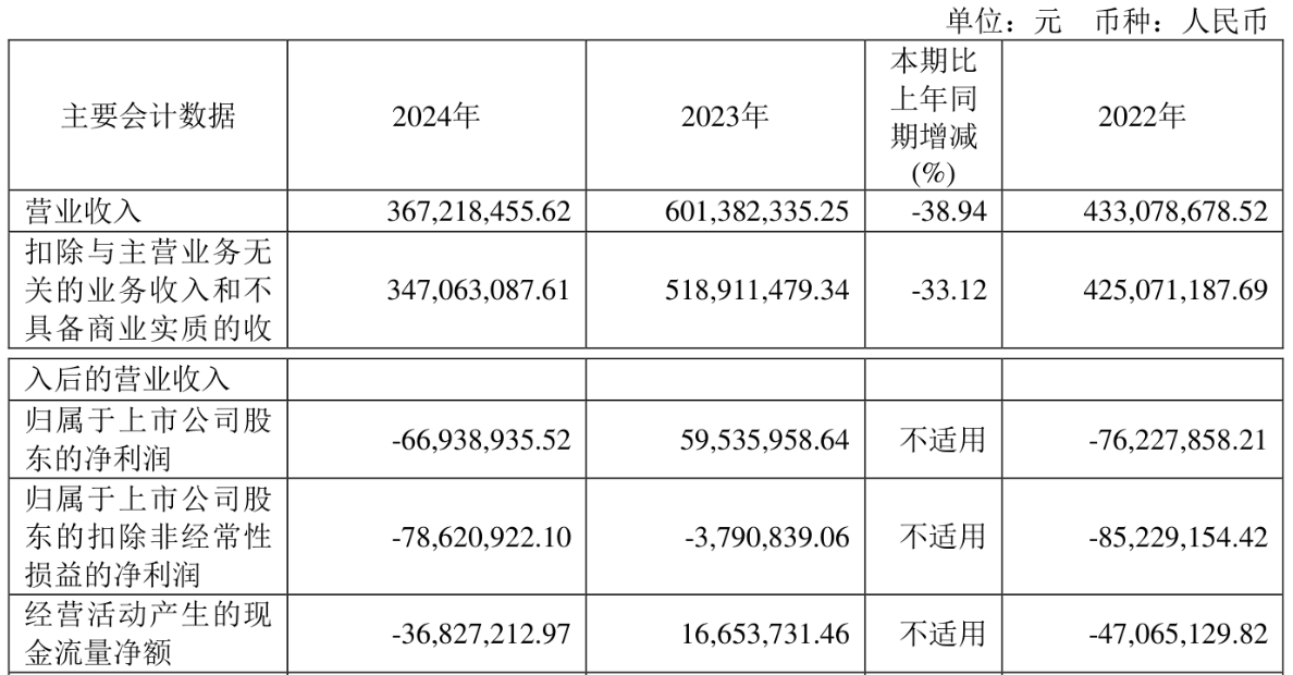 连亏股华体科技一实控人拟套现0.9亿 此前已套现0.47亿