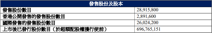 兆易创新募46.8亿港元首日涨37.5% A股上市10年募59亿