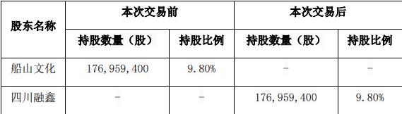 鑫科材料拟向控股股东定增 3年半前三台国资5.1亿入主