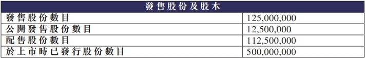 BBSB INTL港股募0.75亿港元首日涨12% 盘中一度涨400%