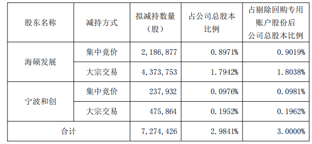三柏硕控股股东方拟套现1.3亿元 2022年上市募资6.8亿