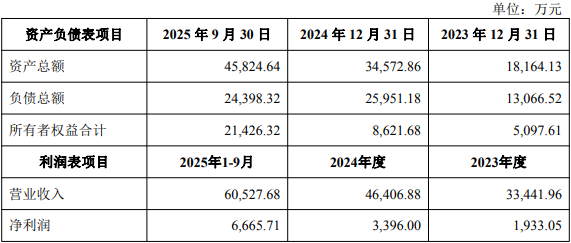 纳尔股份拟买南通纳尔剩余33.55%股权 股价跌4.51%