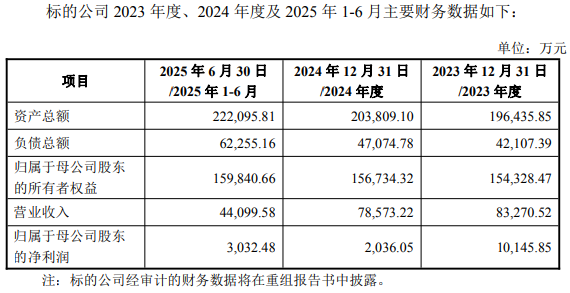 净利连降的紫光国微拟关联收购瑞能半导 标的2024业绩降