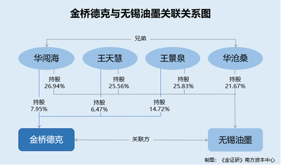 金桥德克：内控迎“大考”