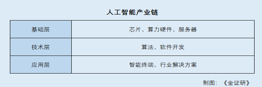 “硬科技”与“软智能”双轮驱动 基金如何成为“AI导航仪”？