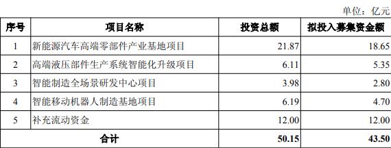 中创智领拟发不超43.5亿可转债 董事长等3高管正拟减持