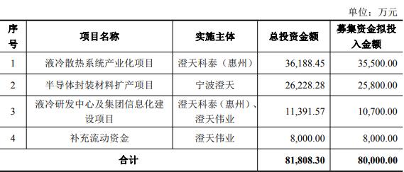 扣非连亏股澄天伟业拟定增 实控人父女近3月套现1.5亿