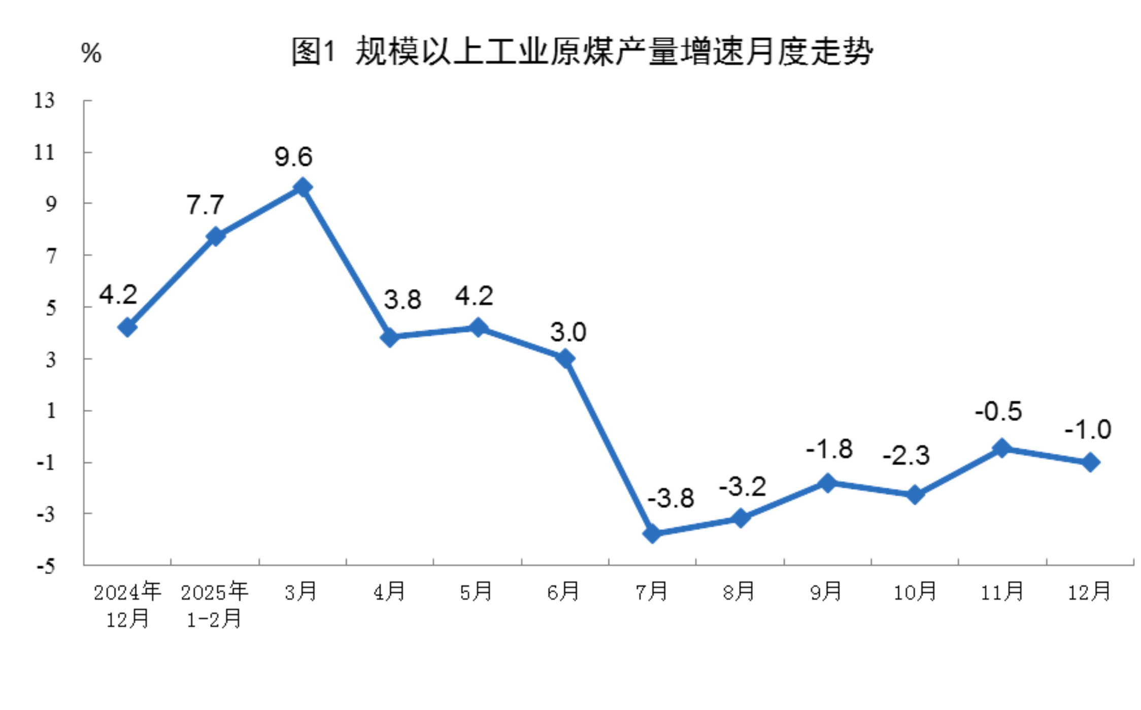 2025年12月份能源生产情况