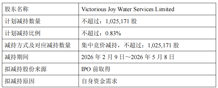 破发股金科环境股东拟减持 IPO募6.32亿招商证券保荐