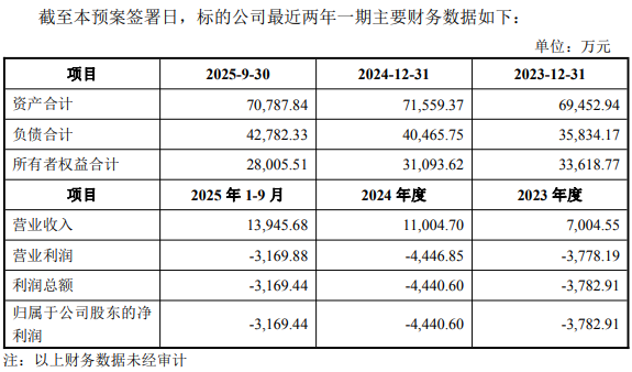延江股份拟买甬强科技股价提前涨 标的公司连亏2年3季