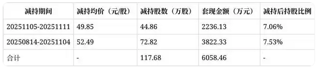 伟思医疗实控人方拟套现约1.8亿 2020上市募11.55亿