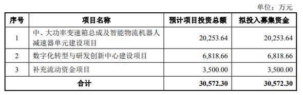 金道科技股价高位拟发可转债 2022年上市超募2.6亿元