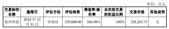 晶丰明源32.8亿买易冲科技获上交所通过 华泰联合建功