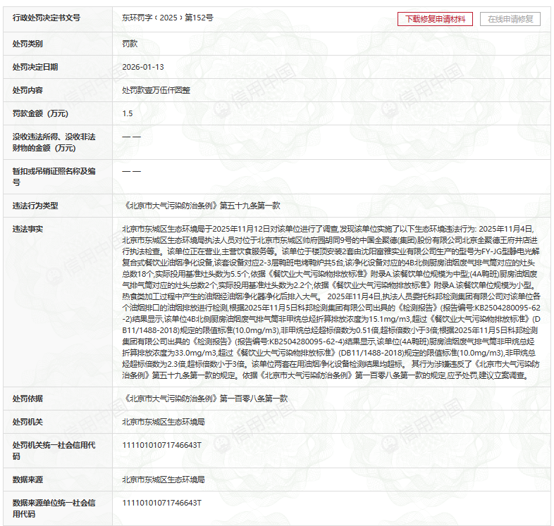 全聚德王府井店被罚 厨房油烟废气排放超过限值标准