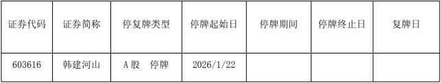 韩建河山明继续停牌 筹划收购兴福新材料52.51%股权