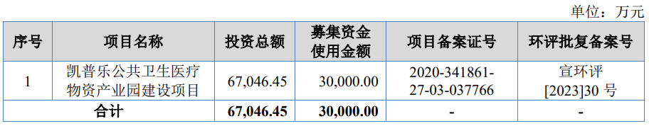 爱舍伦募2.7亿首日涨176% 大客户销售真实性曾被问询