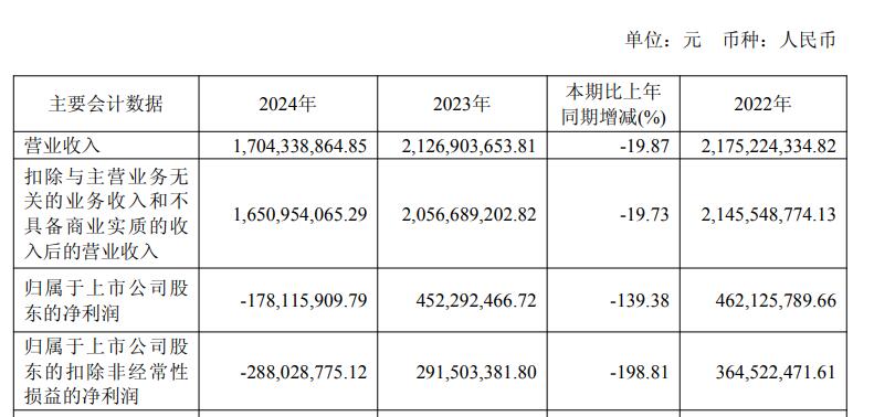 燕东微连亏两年 中信建投保荐上市A股共募79.73亿元