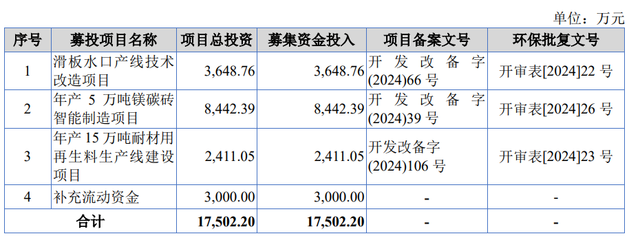 国亮新材上市募1.9亿首日涨161% 去年前3季现金流为负