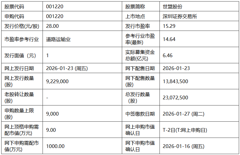 今日申购：世盟股份
