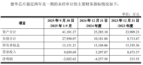 明阳智能现金流负3年3季 拟关联收购亏损标的提前涨停