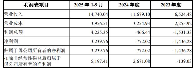 晶升股份拟8.57亿收购为准智能 标的屡亏增值率307%