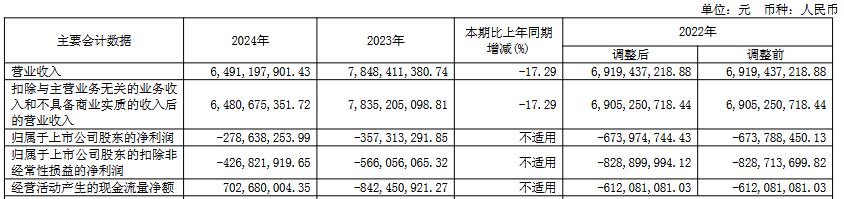 信科移动2025年预亏2.7亿元 2022年上市申万宏源保荐
