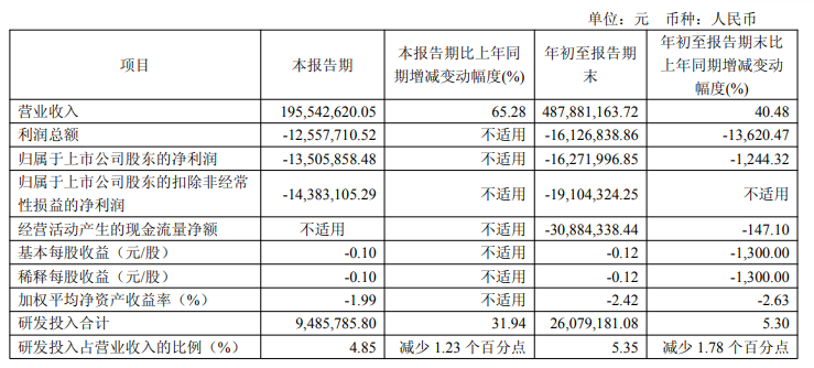 亏损股迅捷兴不超3.4亿定增到期失效 2021上市募2.5亿