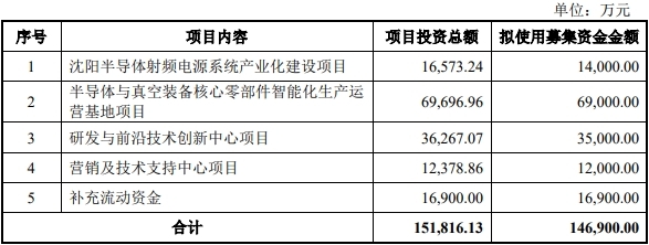 恒运昌上市募15.6亿元首日股价涨3倍 2025年业绩下降
