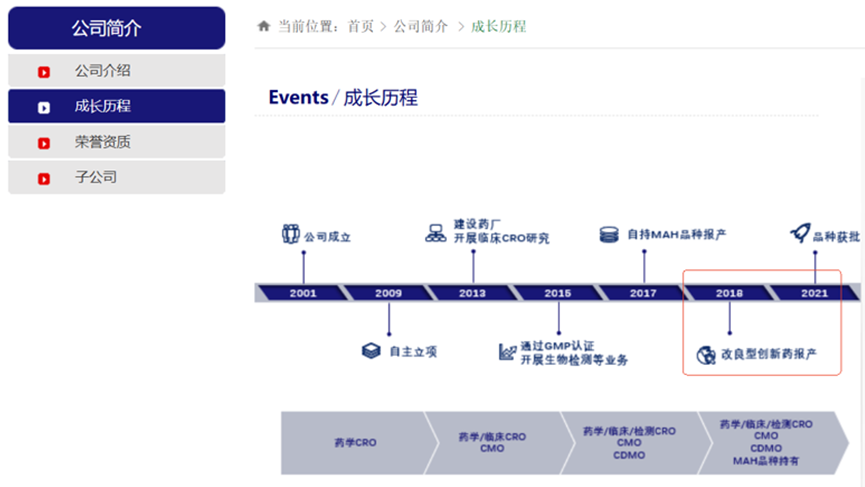 海纳医药：“双降”压顶新增CRO项目数量减少三成 改良型新药研发进度或现疑云