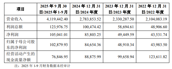 湖南黄金全资关联收购复牌涨停 两标的均去年净利暴增
