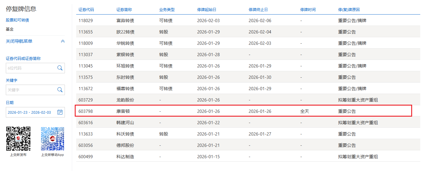康普顿今日停牌 重要事项未公告