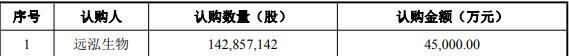 连亏股华神科技拟不超4.5亿定增 预计去年亏超前三季