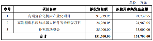 浙海德曼拟不超15.17亿定增 扣非净利2024年降至0.18亿