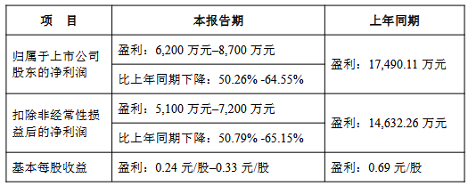 盛视科技2025净利预降 2020上市募11.6亿招商证券保荐