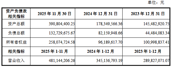 鼎龙股份拟6.3亿现金收购皓飞新材 去年发9.1亿可转债