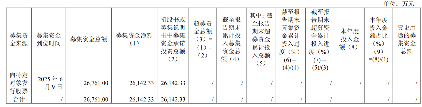 圣达生物实控人方拟套现1.2亿元 去年定增募2.68亿