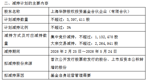 破发股*ST太和股东华翀基金拟减持 中原证券保荐上市