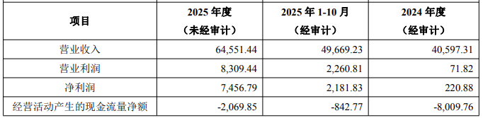 亏损股盈新发展拟5.2亿收购 标的现金流连负溢价521%