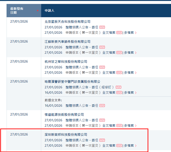 港股IPO消息 | 锂电池电解液巨头新宙邦递表港交所，中信证券、中金公司为联席保荐人，2025年前三季度利润7.72亿