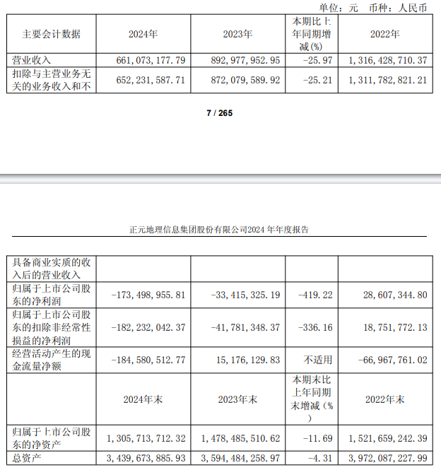 正元地信连亏3年 2021年上市即巅峰中银证券保荐