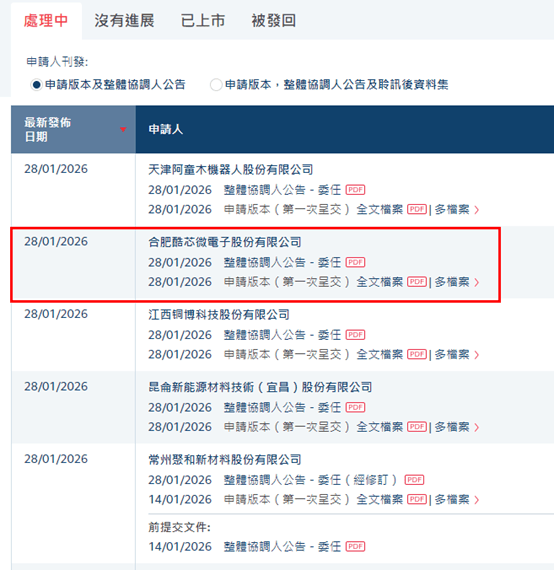 港股IPO消息 | 视觉处理AI SoC供应商酷芯微电子递表港交所，2025年前三季度利润亏损227万，华泰国际为独家保荐人